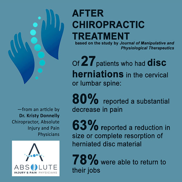 Is Chiropractic Care Safe For Cervical And Lumbar Disc Herniation 