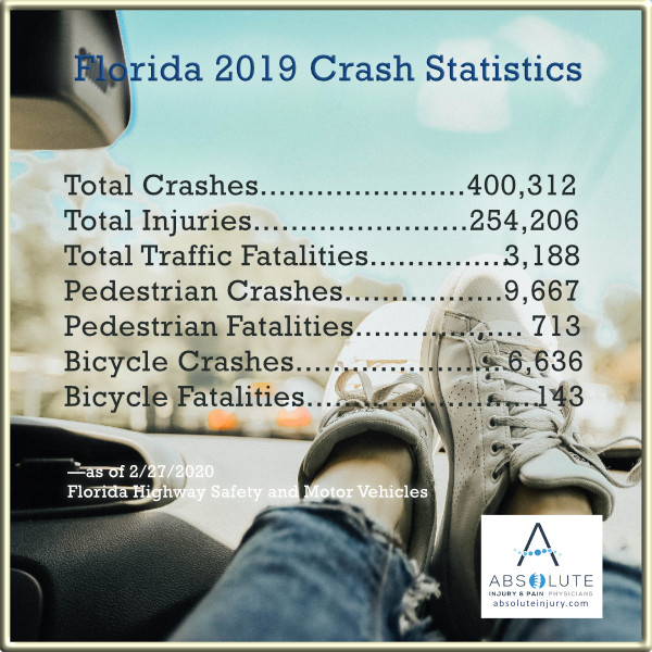 Florida 2019 crash statistics