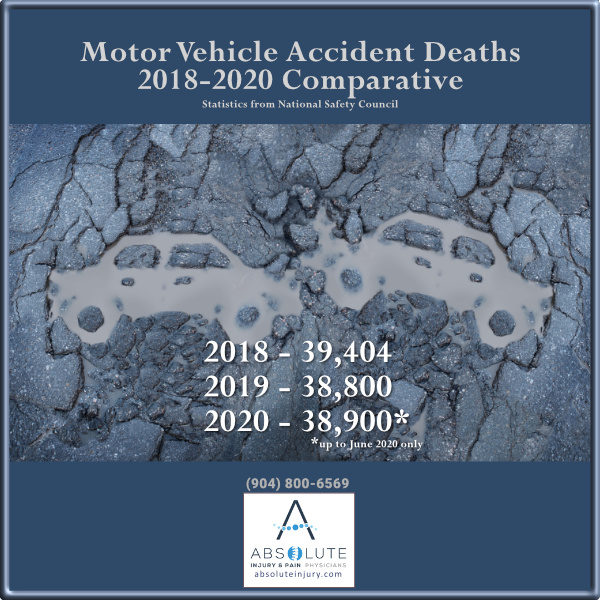 motor vehicle accidents statistics 2020